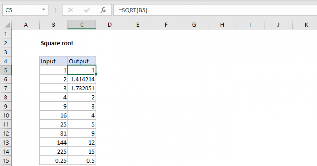 Square root of number Excel formula Exceljet